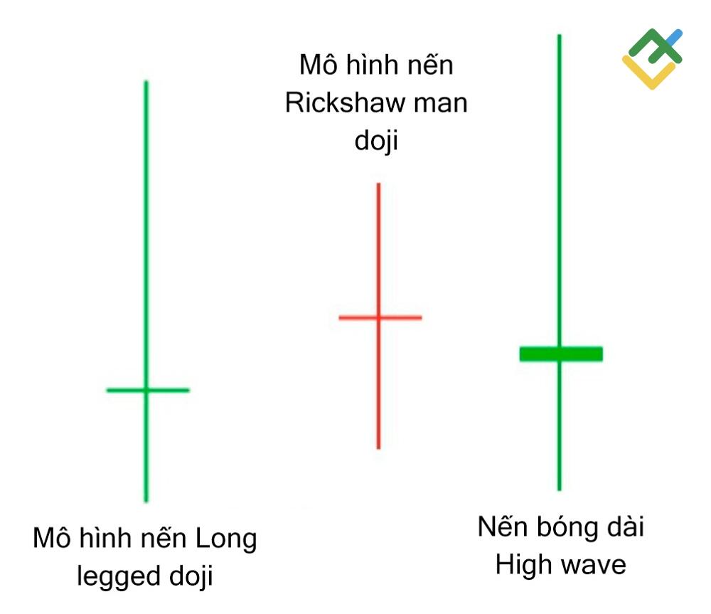LiteFinance: Long-Legged Doji