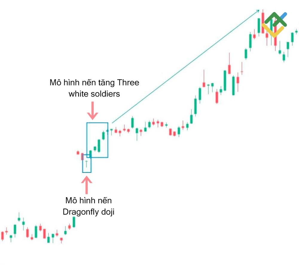 LiteFinance: Dragonfly Doji
