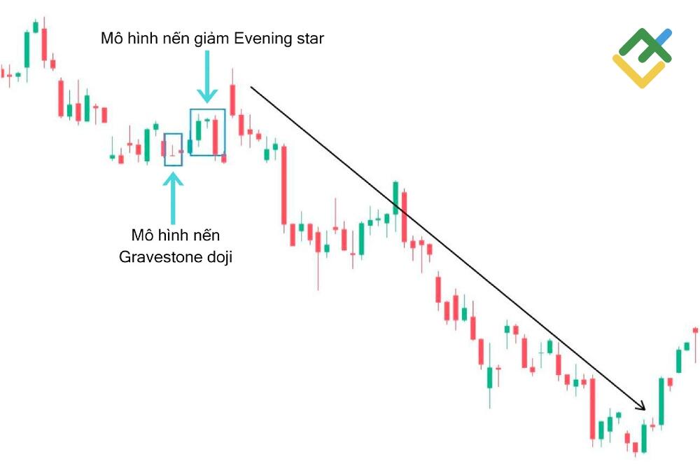 LiteFinance: Gravestone Doji