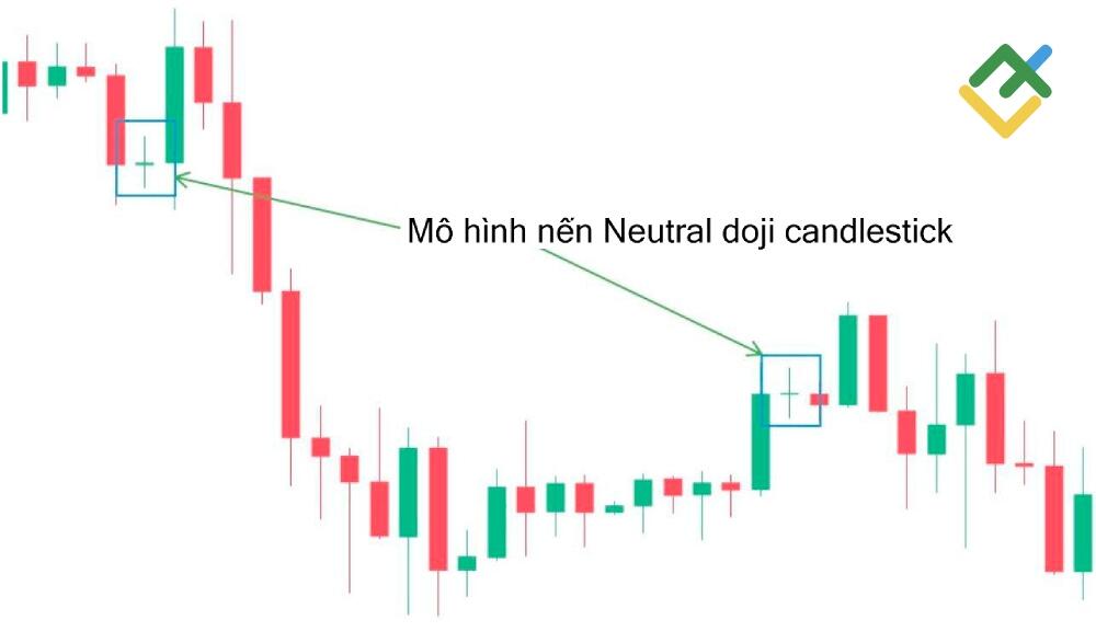 LiteFinance: Neutral Doji