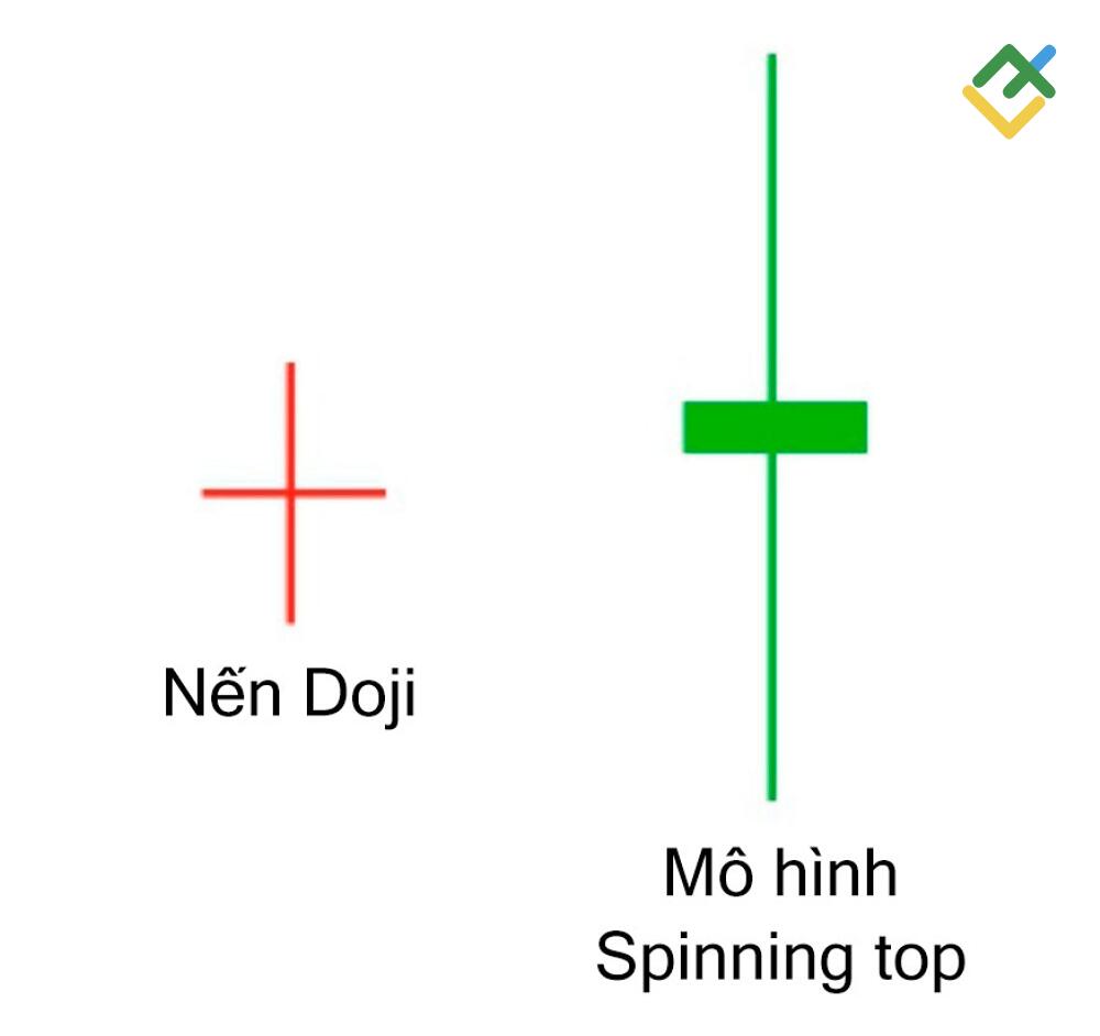 LiteFinance: Sự khác biệt giữa Doji và Spinning Top là gì?