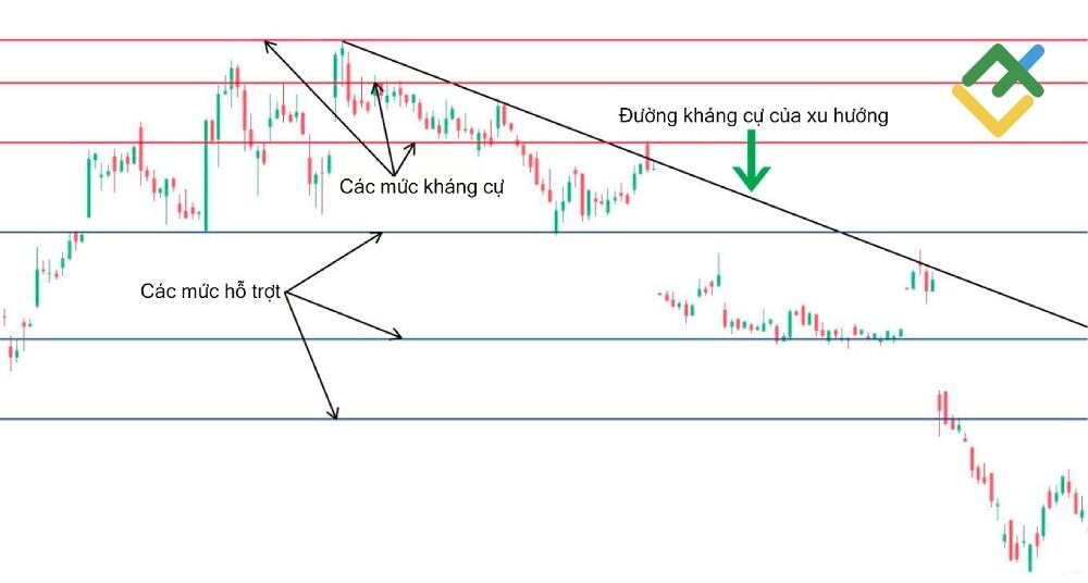 LiteFinance: Cách giao dịch nến Doji?