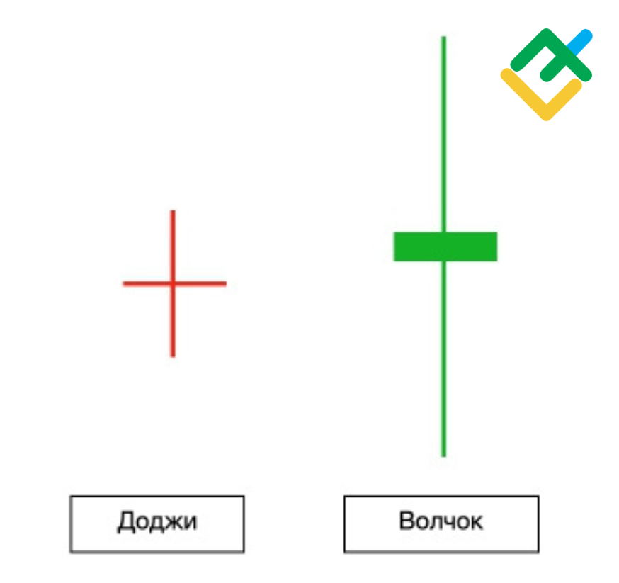 Свеча доджи показывает Свеча доджи показывает