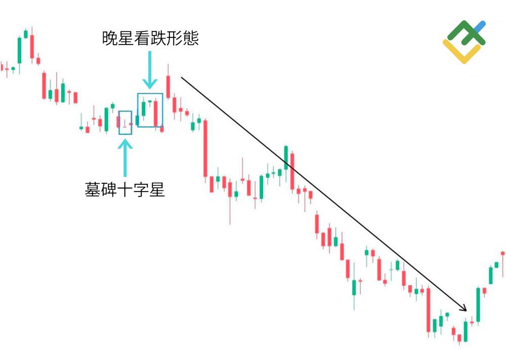 萊特金融: 墓碑十字星