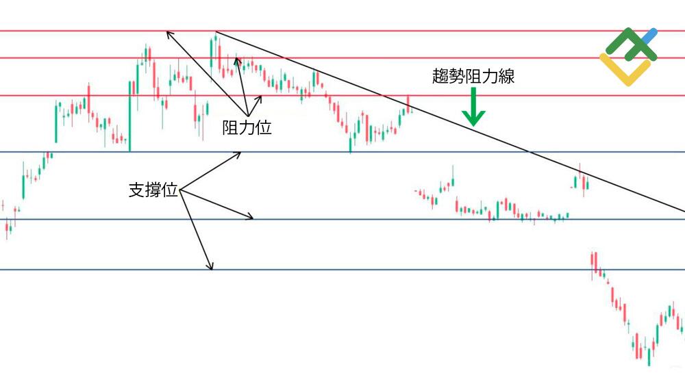 萊特金融: 如何利用十字星蠟燭形態交易?