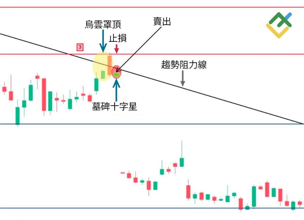 萊特金融: 如何利用十字星蠟燭形態交易?