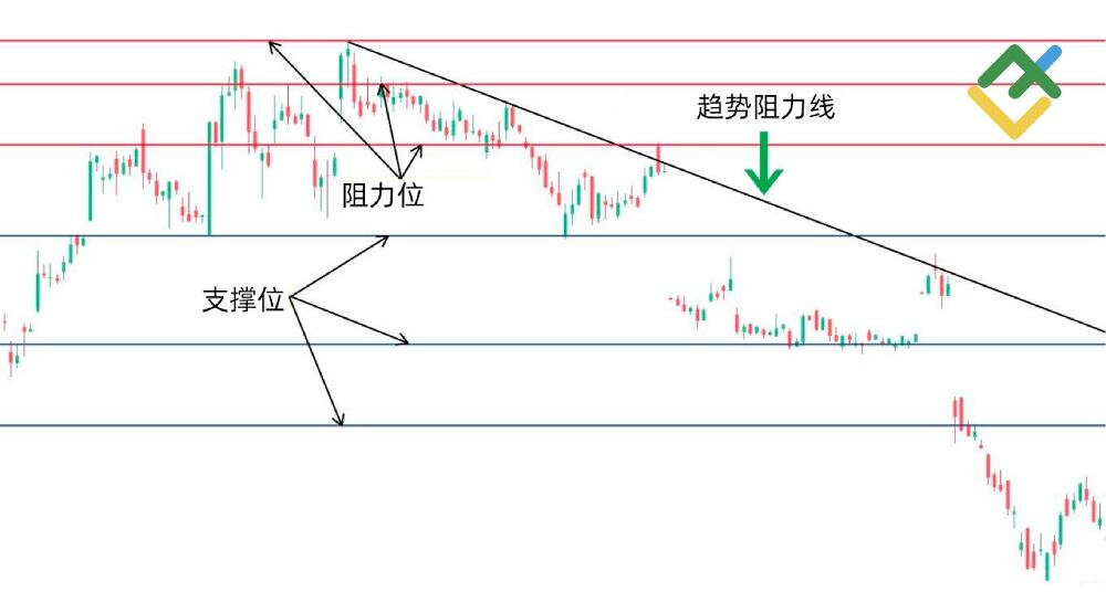 LiteFinance: 如何根据十字星烛台进行交易?
