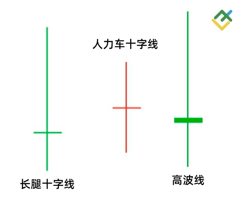 LiteFinance: 长腿十字星