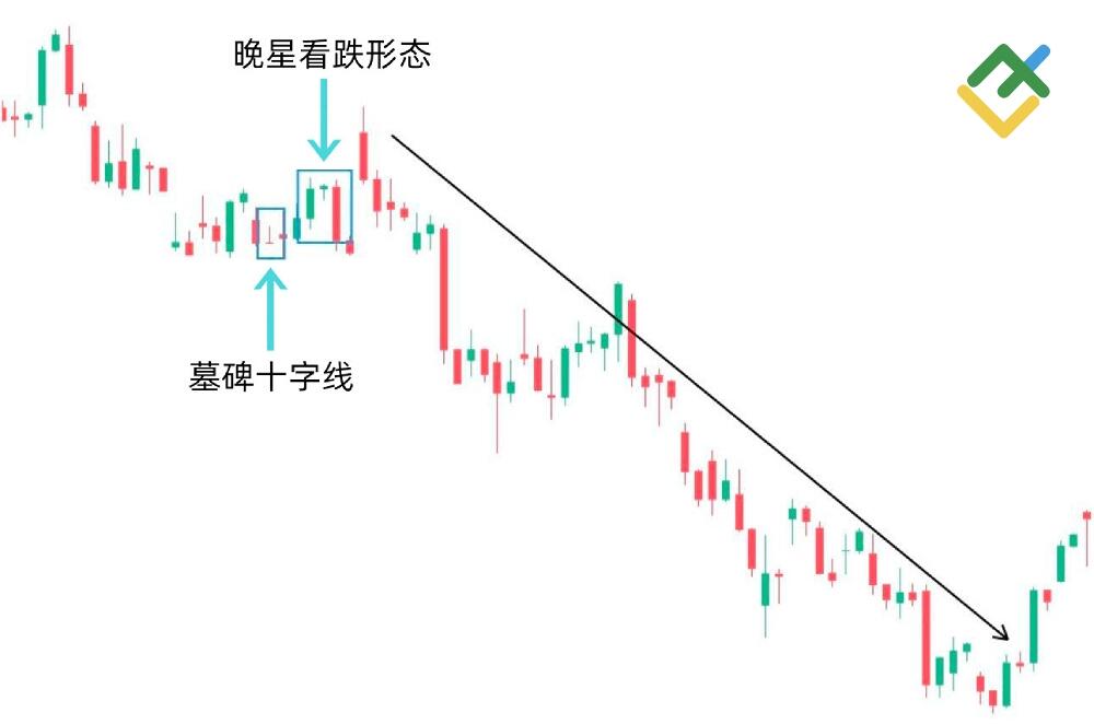 LiteFinance: 墓碑十字星