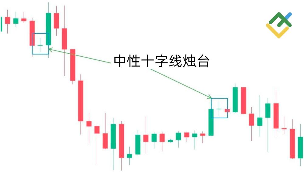 LiteFinance: 中性十字星