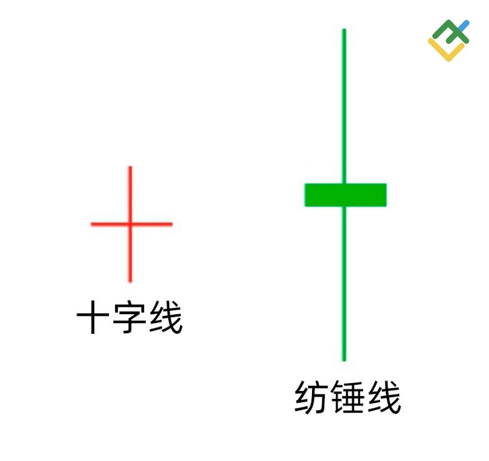 LiteFinance: 十字星形态和纺锤线形态之间有哪些区别?