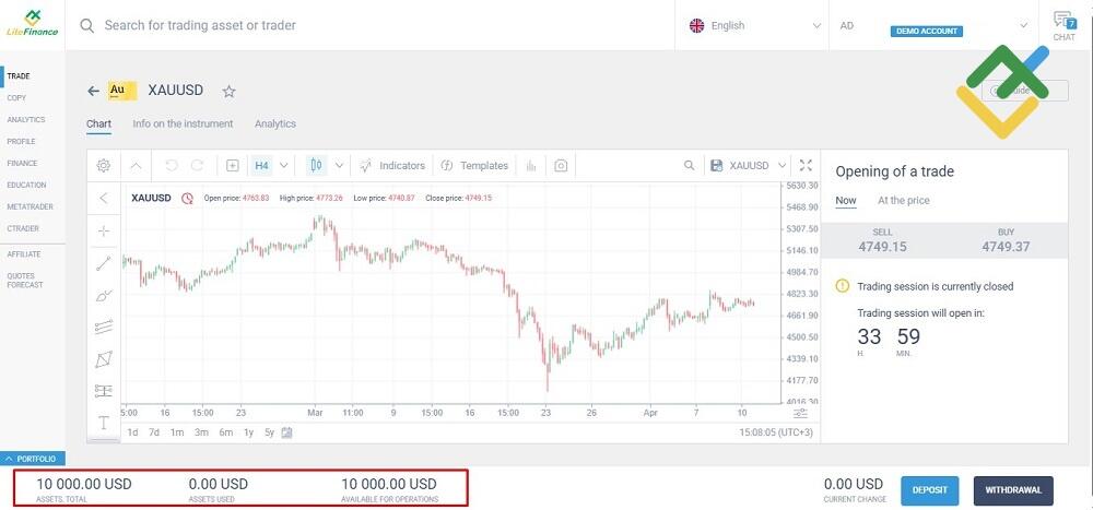 LiteFinance: Margin Call Formula and Example
