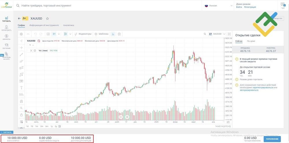 LiteFinance: Формула и пример расчета маржин колла