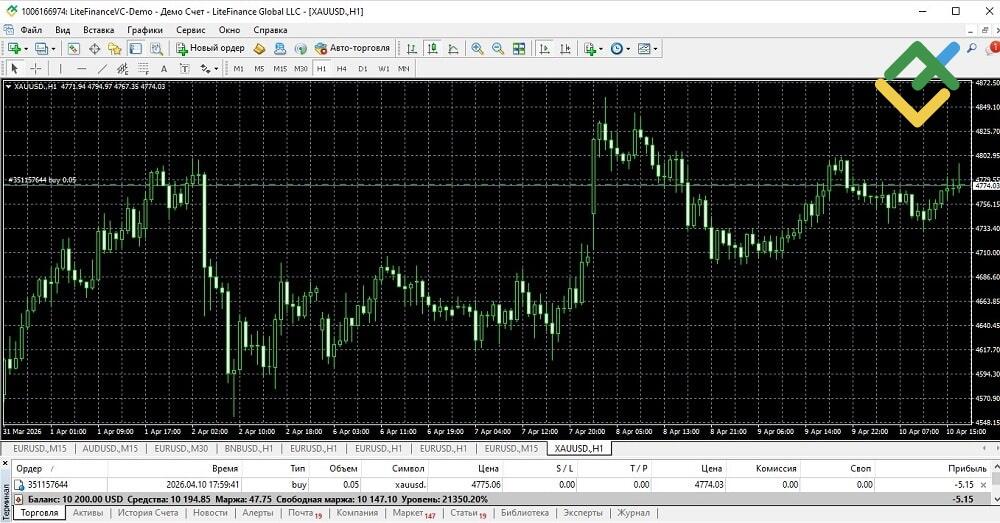 LiteFinance: Формула и пример расчета маржин колла