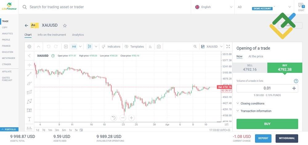 LiteFinance: Margin Call Formula and Example