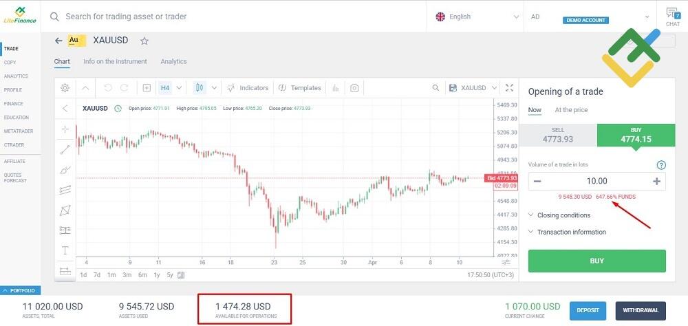 LiteFinance: Margin Call Formula and Example