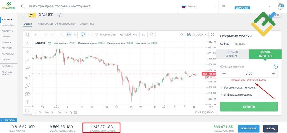 LiteFinance: Формула и пример расчета маржин колла