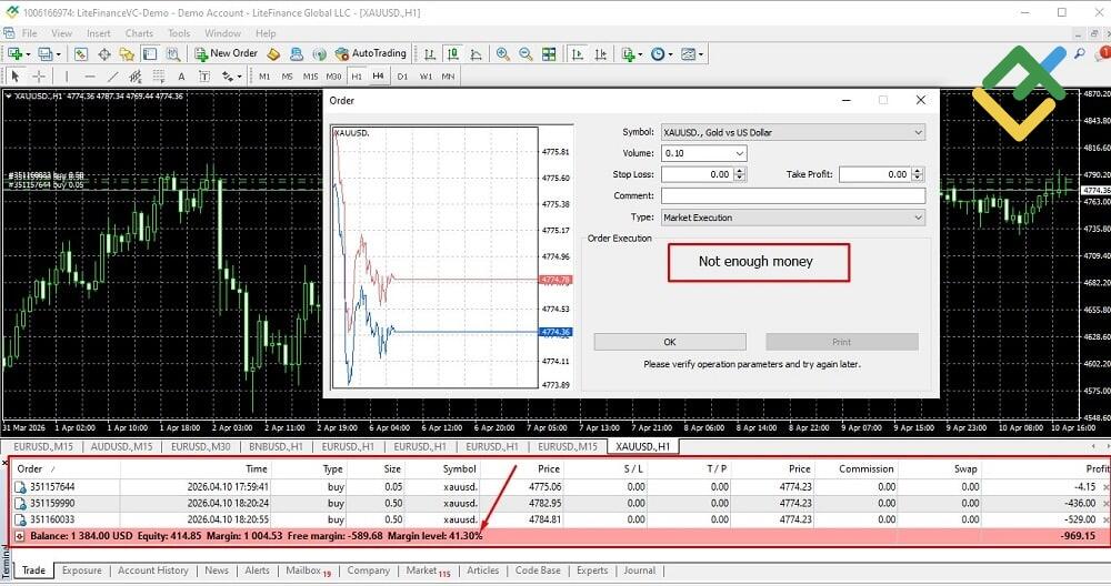 LiteFinance: Margin Call vs Stop Out: Key Differences