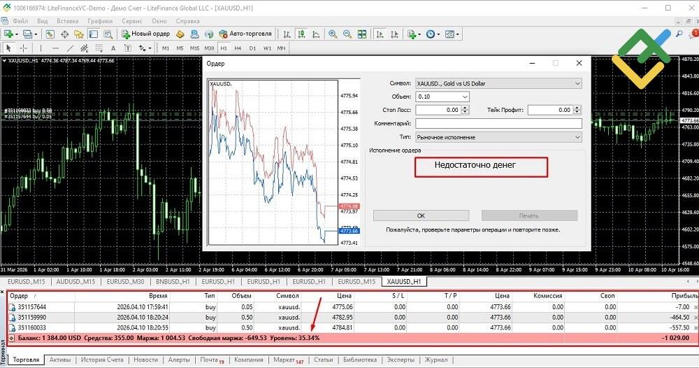 LiteFinance: Маржин колл и стоп аут: ключевые отличия