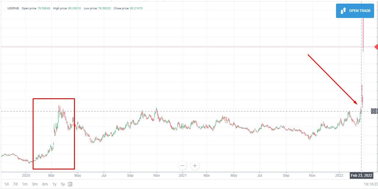 apa itu volatilitas laba terhadap btc