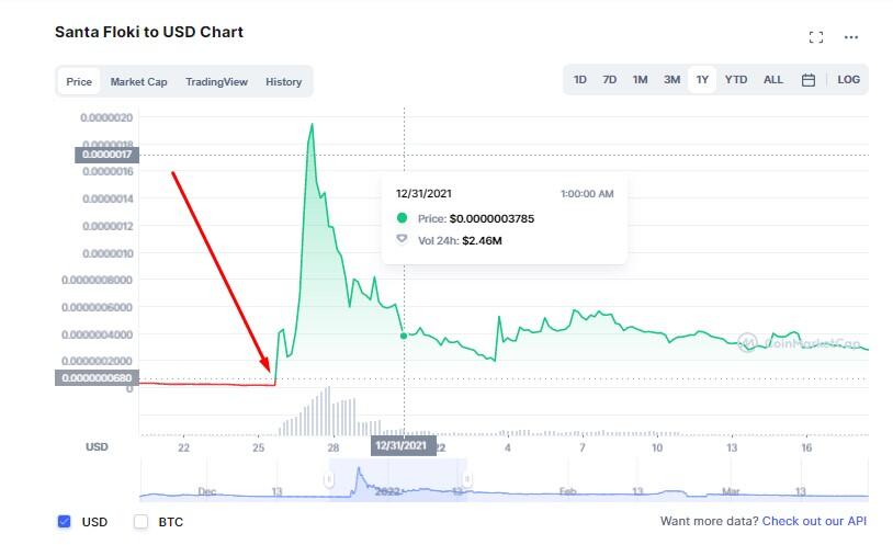 Análise dinâmica de volatilidade para os setores do mercado