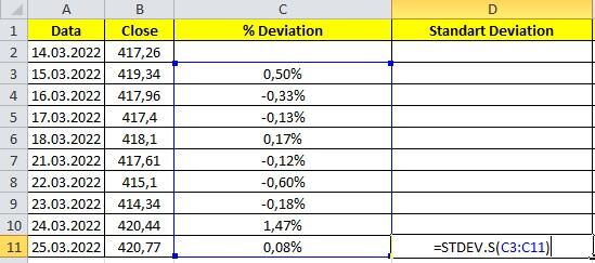 Análise dinâmica de volatilidade para os setores do mercado