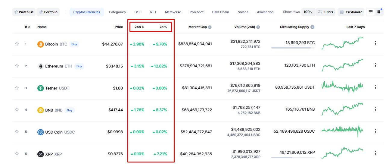 Análise dinâmica de volatilidade para os setores do mercado