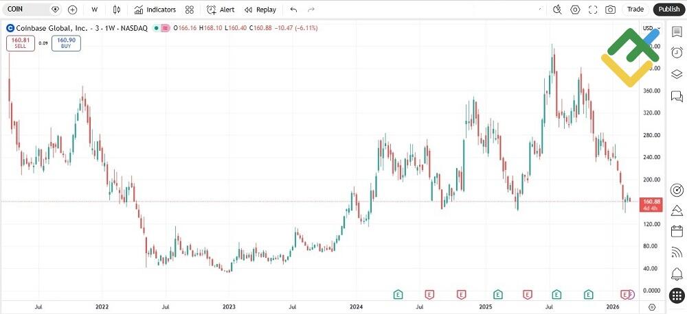 LiteFinance: Examples of High Volatility Stocks