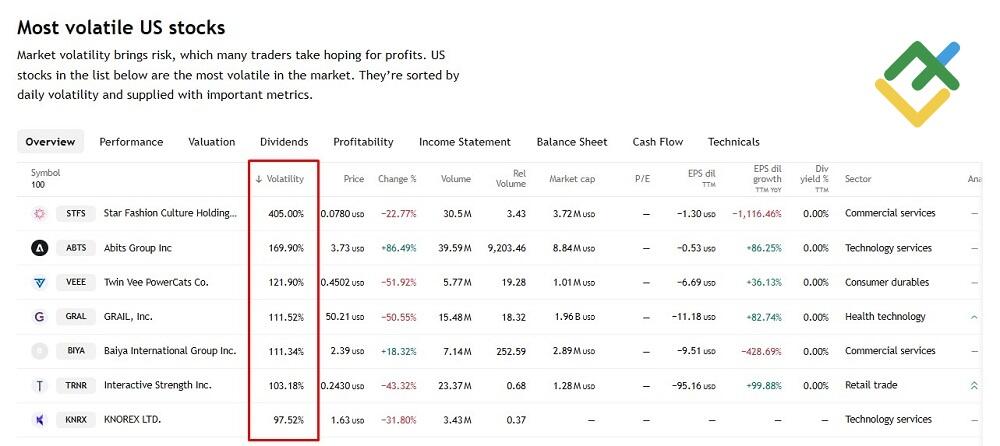 LiteFinance: How to Measure Stock Market Volatility