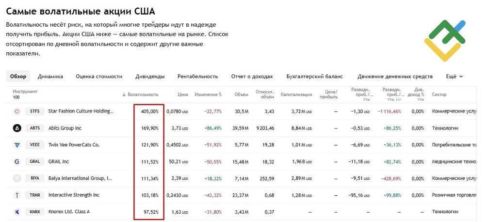 LiteFinance: Как измерить волатильность рынка акций