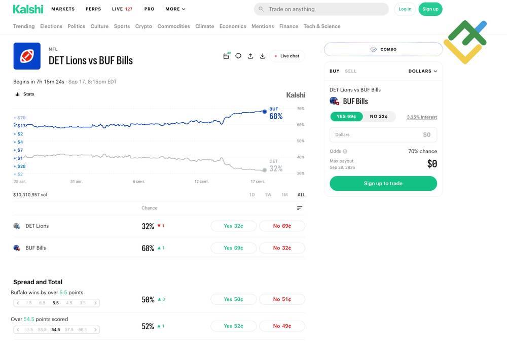 LiteFinance: Пример событийного контракта