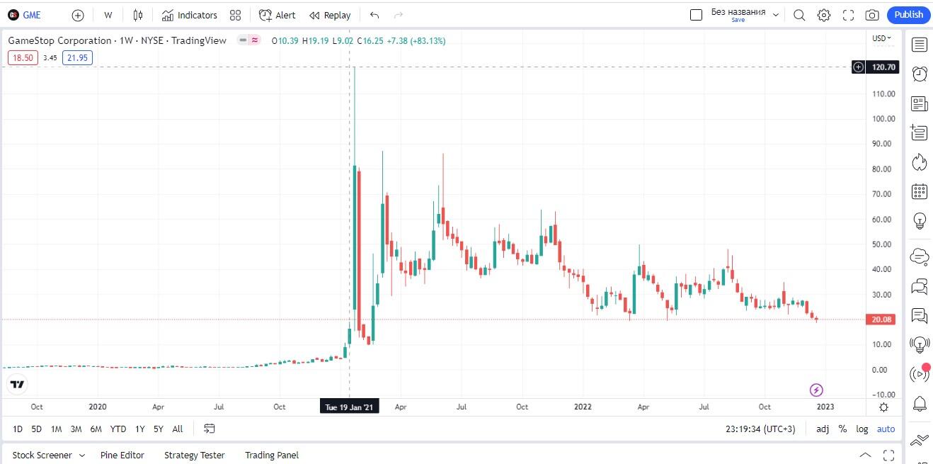 Что такое шорт-сквиз и как он работает | LiteFinance