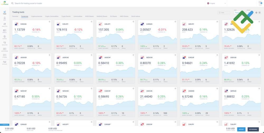 LiteFinance: Proprietary Trading Platforms