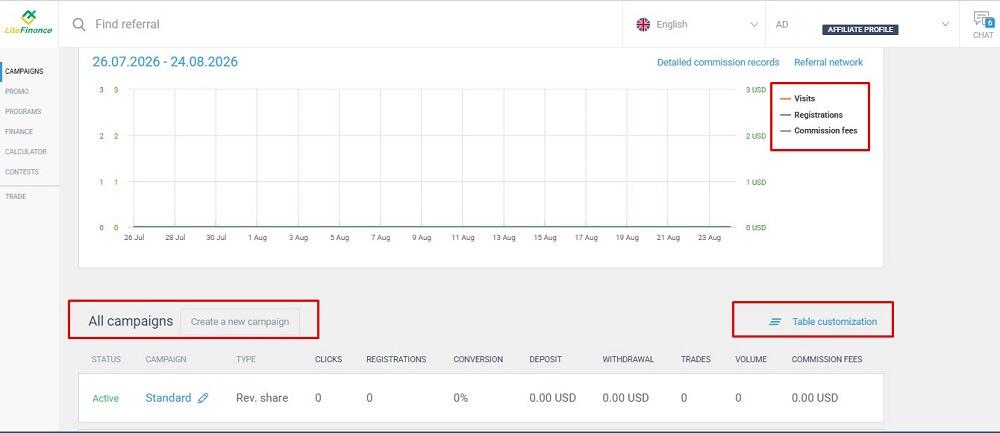 LiteFinance: How to Become a Forex Introducing Broker
