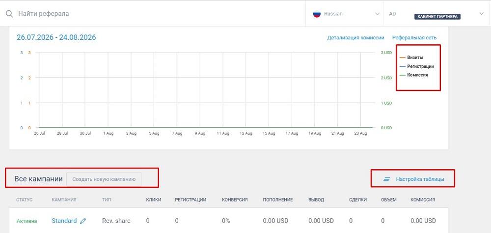 LiteFinance: Как стать представляющим брокером на форекс