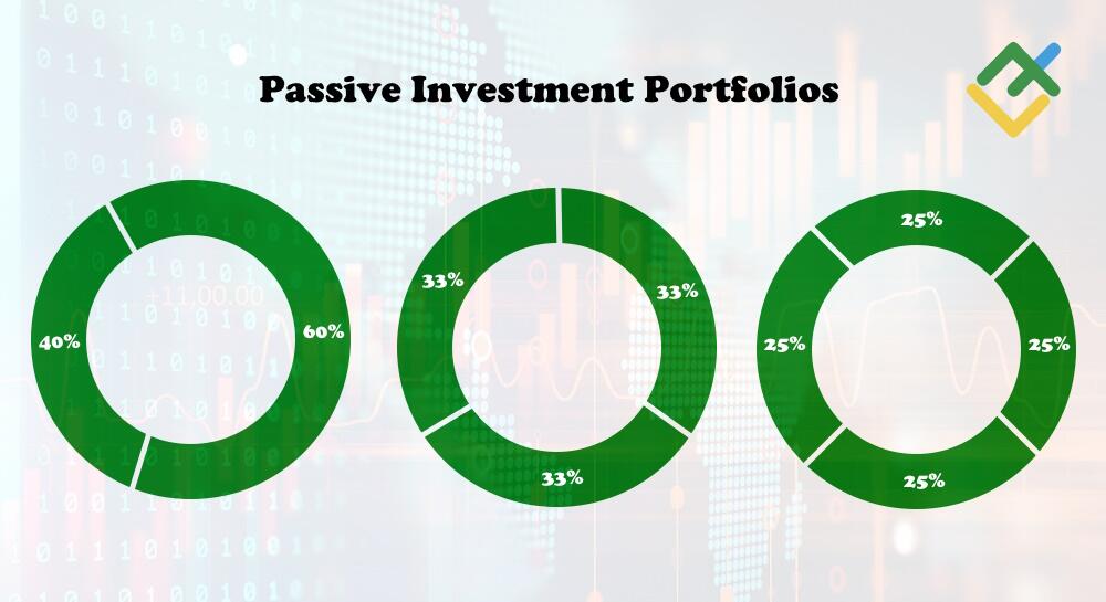 LiteFinance: Best Asset Allocation Strategies Every Investor Should Know