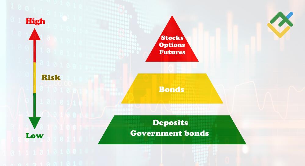 LiteFinance: How to Create and Manage Your Asset Allocation Portfolio