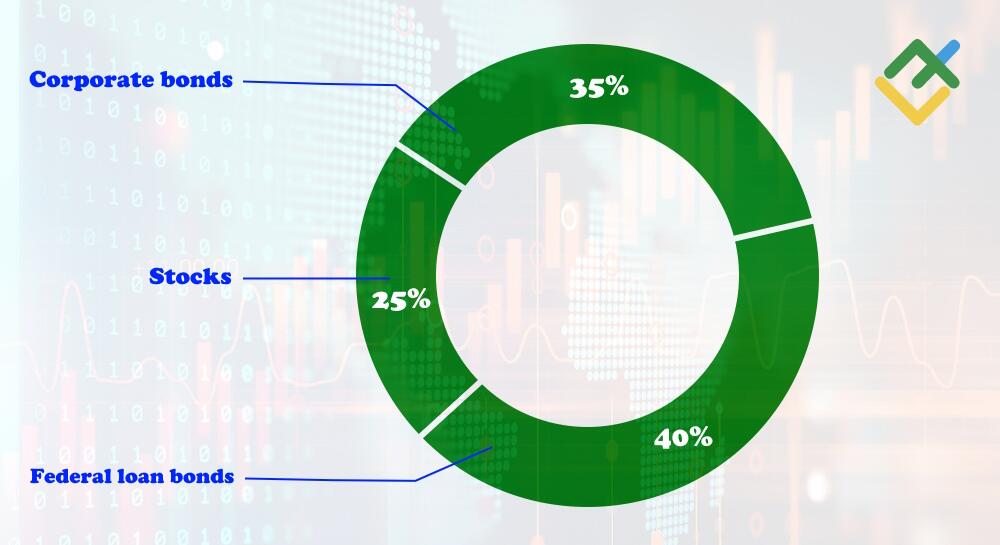 What Is Asset Allocation? Definition, Strategies & Portfolio Guide ...