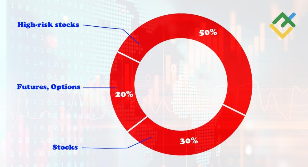 What Is Asset Allocation? Definition, Strategies & Portfolio Guide ...