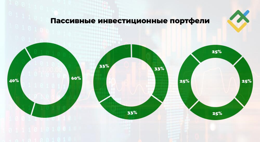 LiteFinance: Лучшие стратегии распределения активов для инвесторов