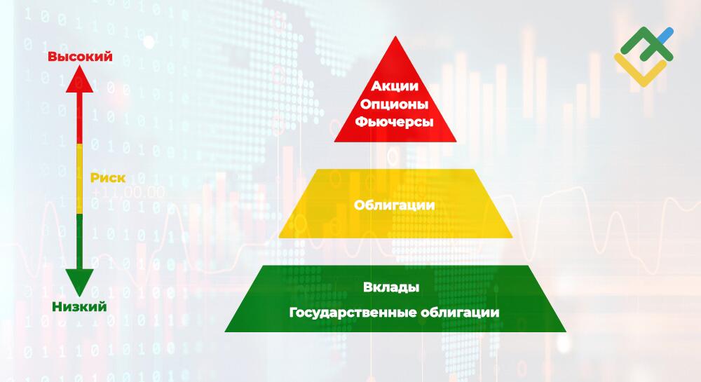 LiteFinance: Как создать и управлять портфелем с правильным распределением активов