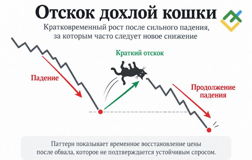 LiteFinance: Объем — главное подтверждение