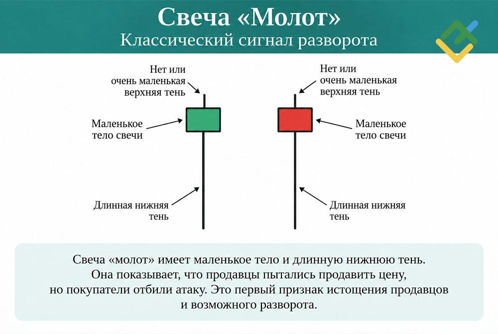 LiteFinance: Свечи и индикаторы настроений