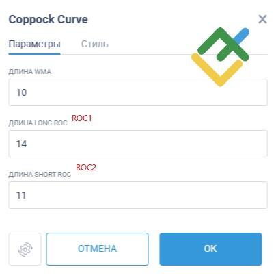 LiteFinance: Компоненты скорости изменения цены