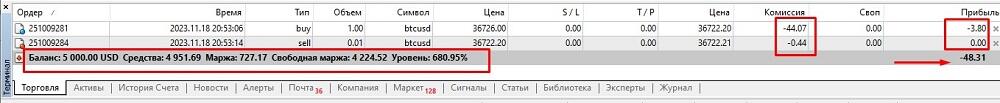 LiteFinance: В чем разница между средствами и свободной маржой