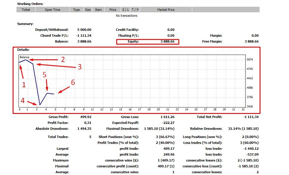 LiteFinance: Ekviti egri chizig‘i va savdo strategiyalari