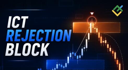 Что такое ICT Rejection Block (реджекшн блок)
