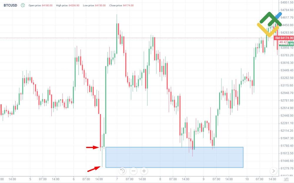 LiteFinance: Entry Rules