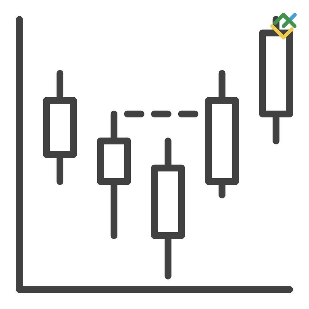 LiteFinance: Основные типы паттернов inducement в трейдинге