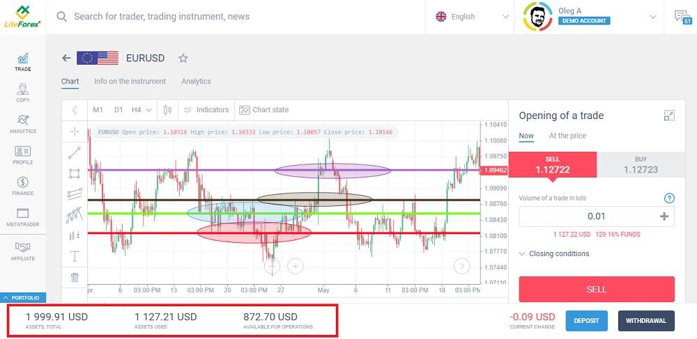 Is Leverage In Forex Halal - Is Forex Trading Halal Opcoes Para Investir Com Juroa Fixosvitaletr Com Br / Because forex leverage does not change the value of the lot, and you have a choice to.